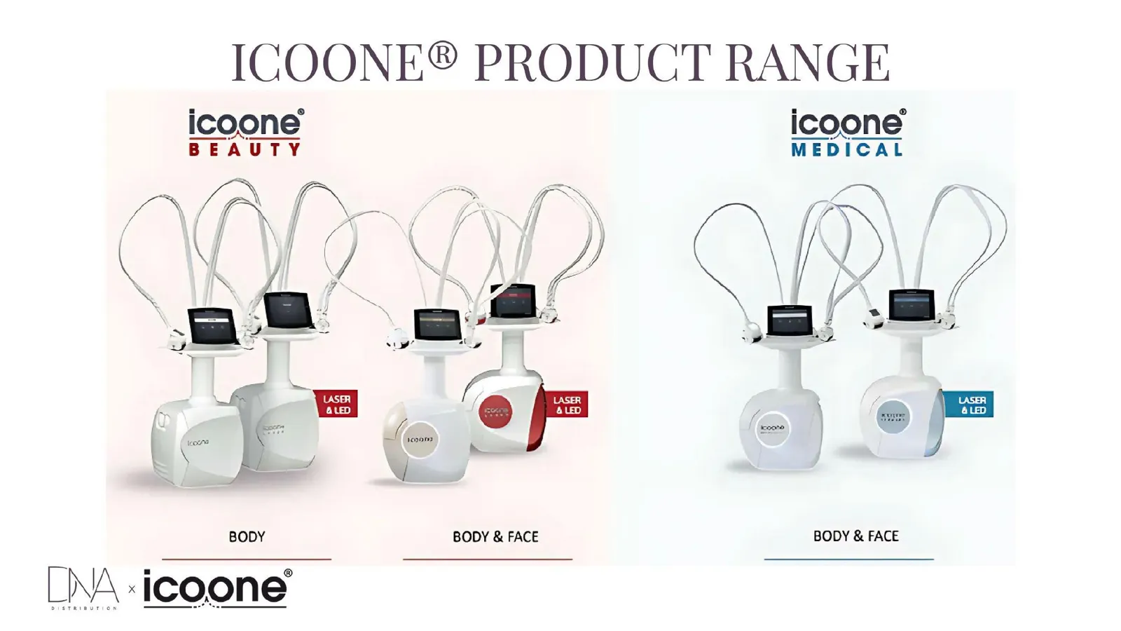 icoone® product range: Body, Beauty and Medical families with laser and LED options — i-Tech Industries